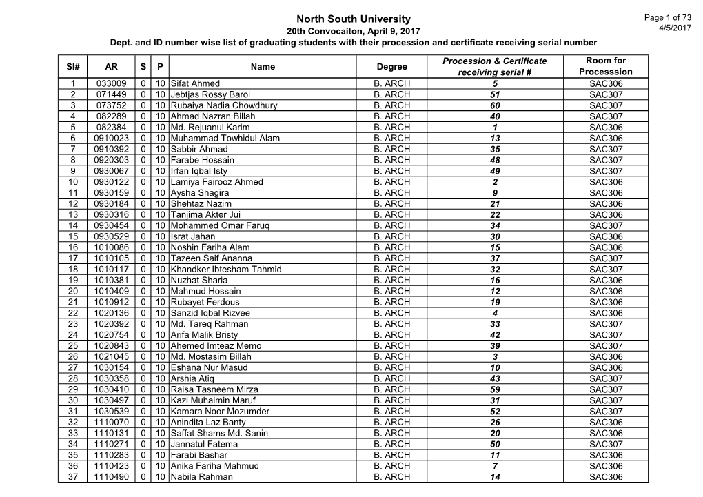 North South University Page 1 of 73 20Th Convocaiton, April 9, 2017 4/5/2017 Dept