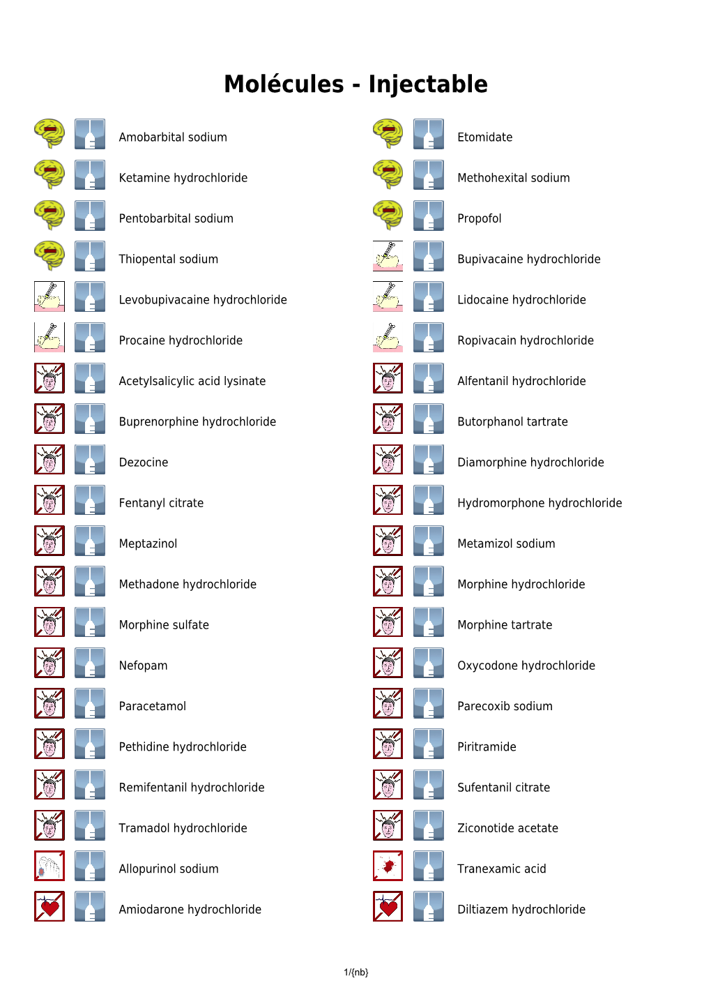 Liste Des Molécules