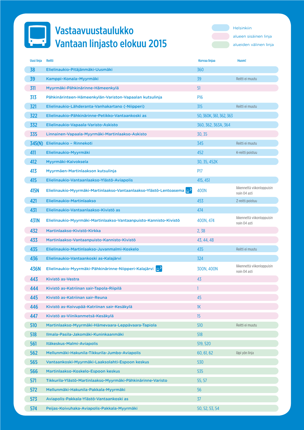 Vastaavuustaulukko Vantaan Linjasto Elokuu 2015