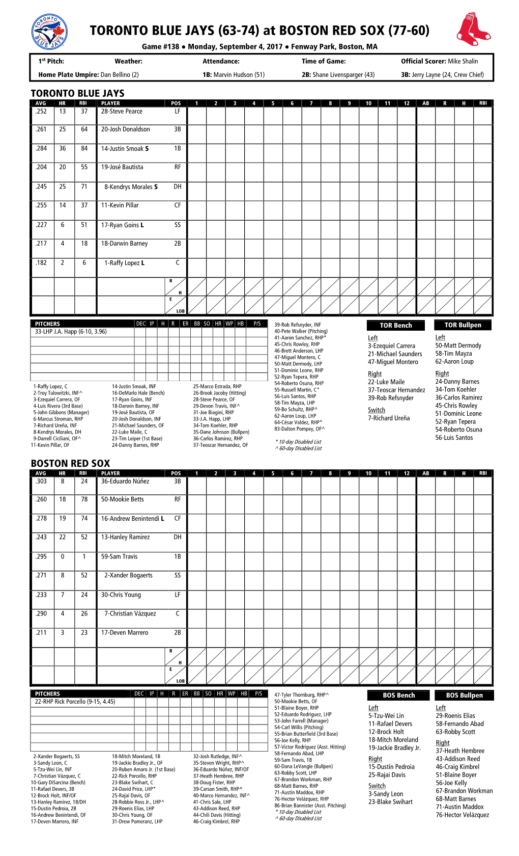 Today's Starting Lineups