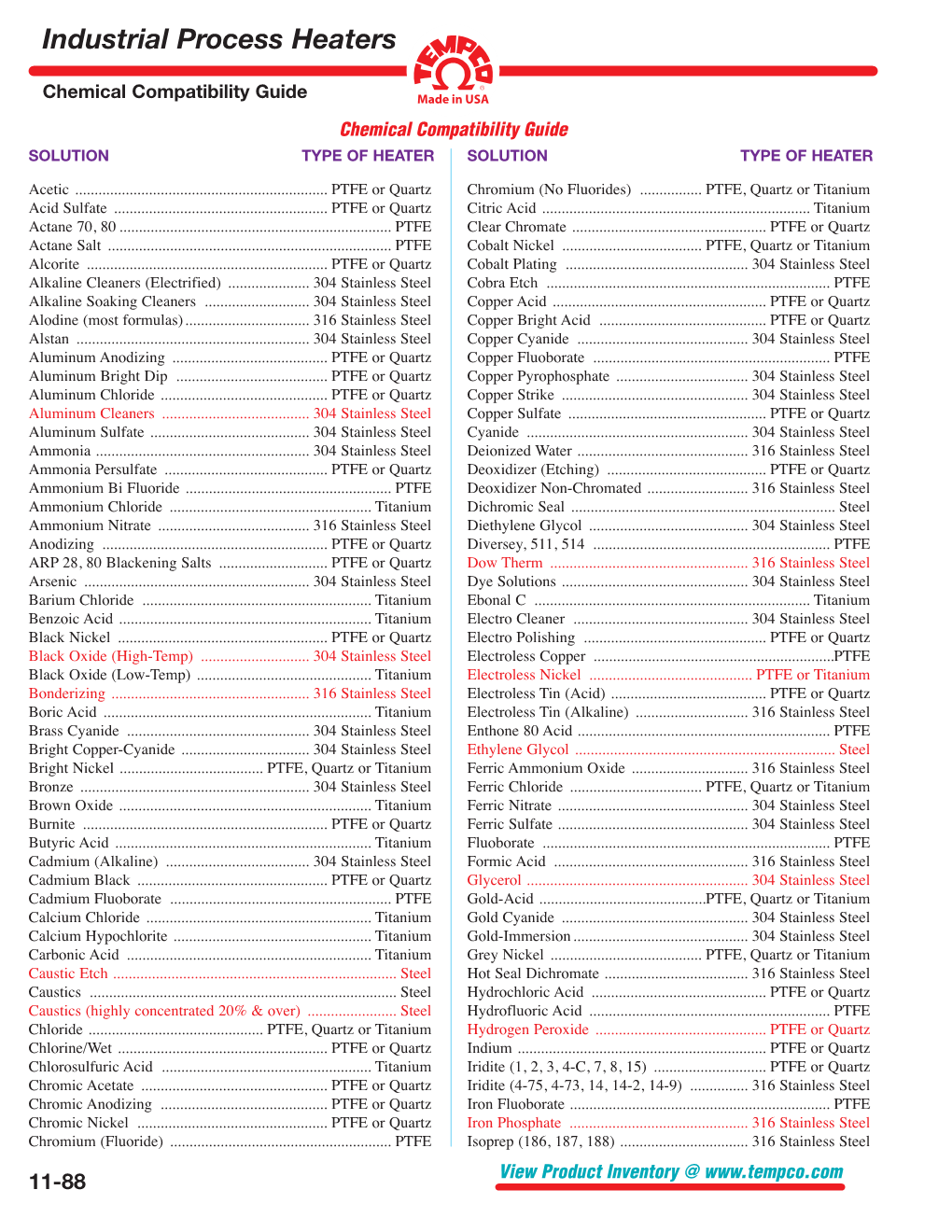 Chemical Compatibility Guide