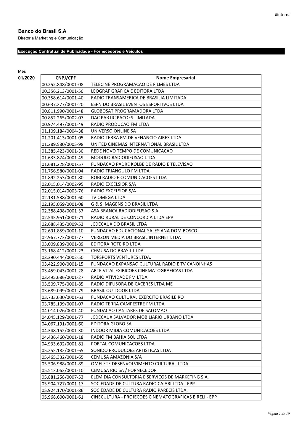 CNPJ/CPF Nome Empresarial 00.252.848/0001-08 TELECINE