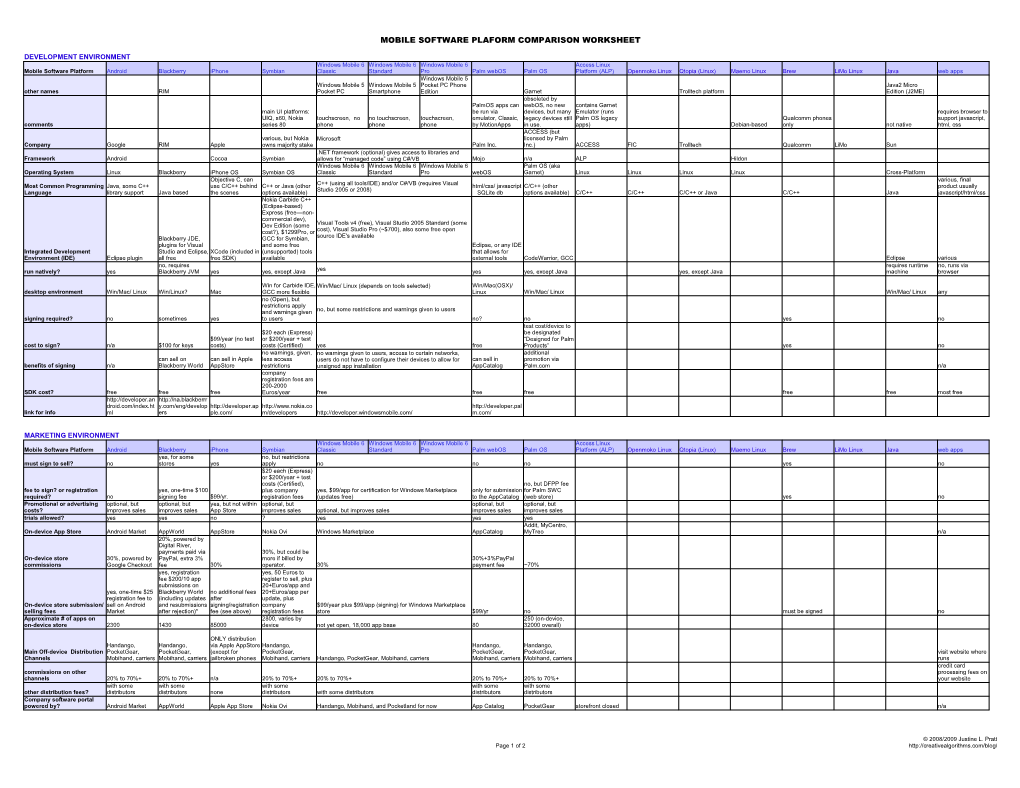 Mobile Software Plaform Comparison Worksheet