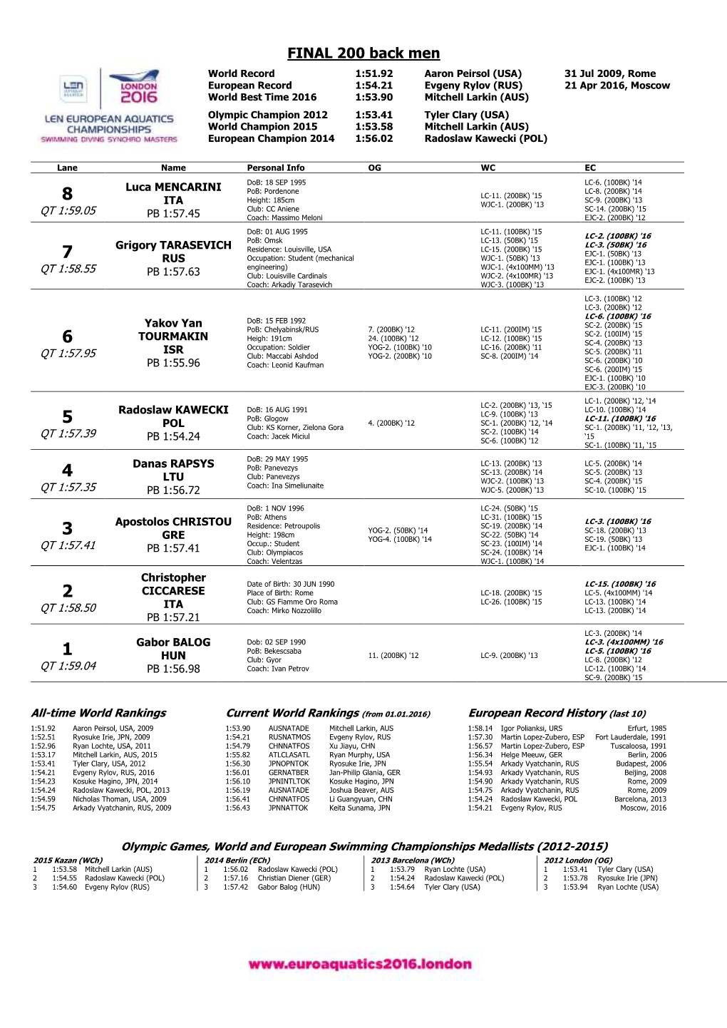 MEN 200M Back FINAL