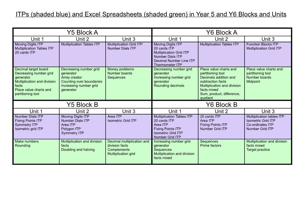 Itps in Year 5 and Y6 Blocks and Units