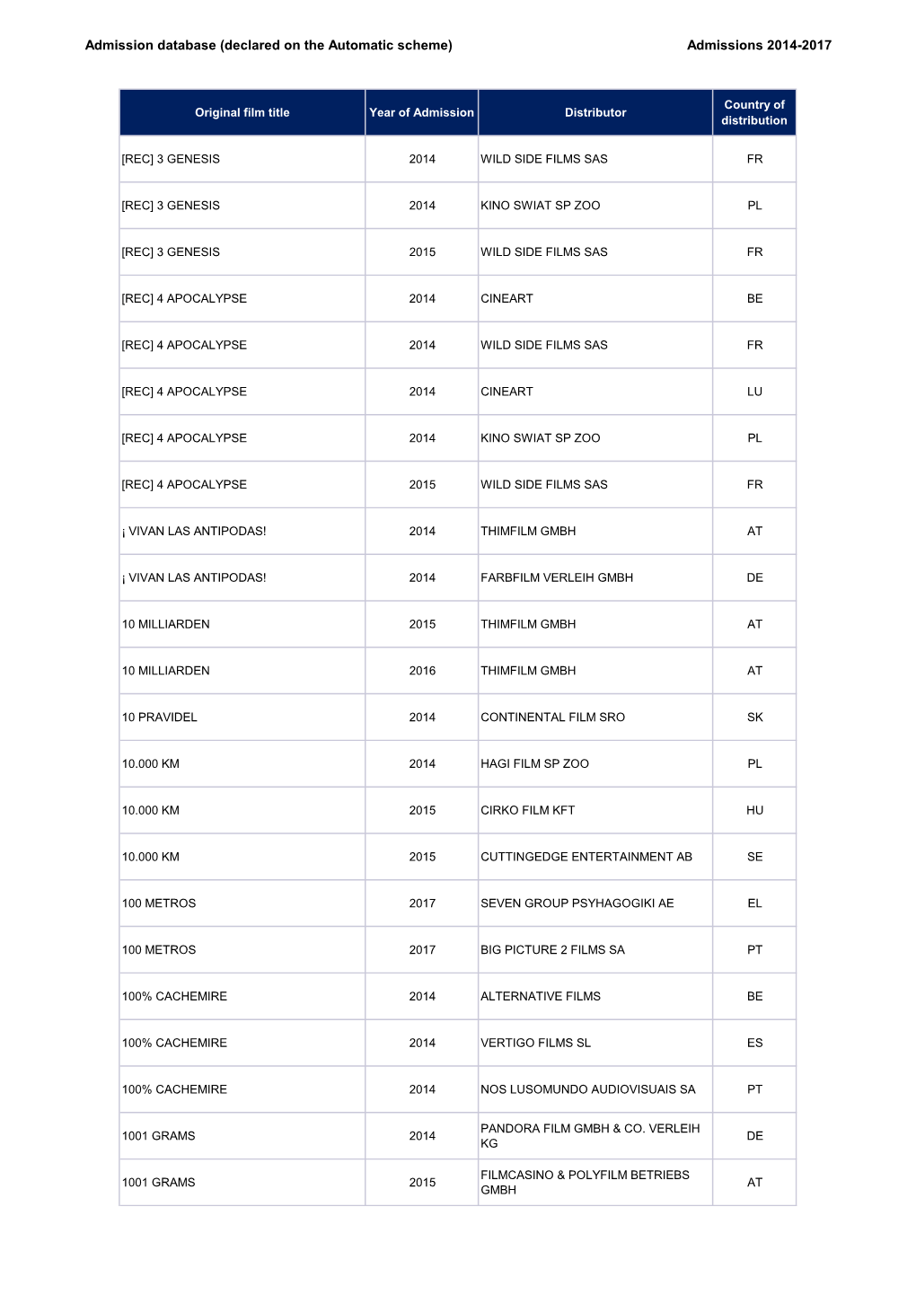 Admissions 2014-2017