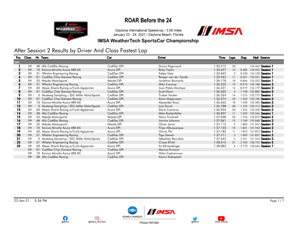 After Session 2 Results by Driver and Class Fastest