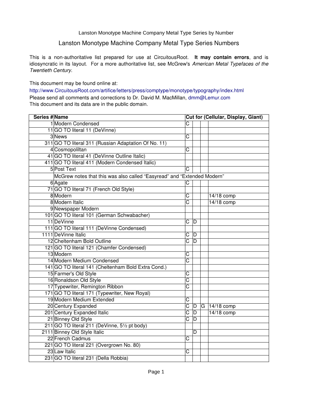 Lanston Monotype Machine Company Metal Type Series Numbers