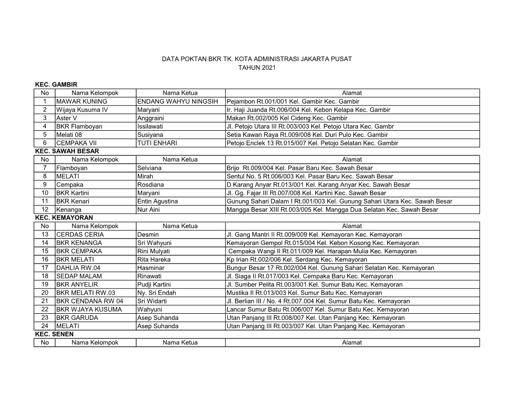 KEC. GAMBIR No Nama Kelompok Nama Ketua Alamat 1 MAWAR KUNING ENDANG WAHYU NINGSIH Pejambon Rt.001/001 Kel