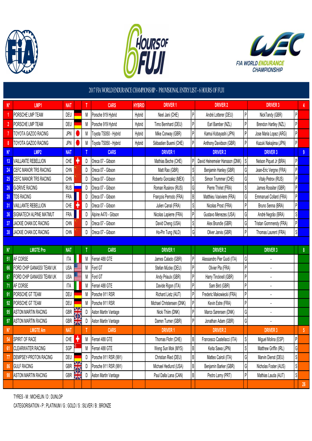 2017 Fia World Endurance Championship - Provisional Entry List - 6 Hours of Fuji