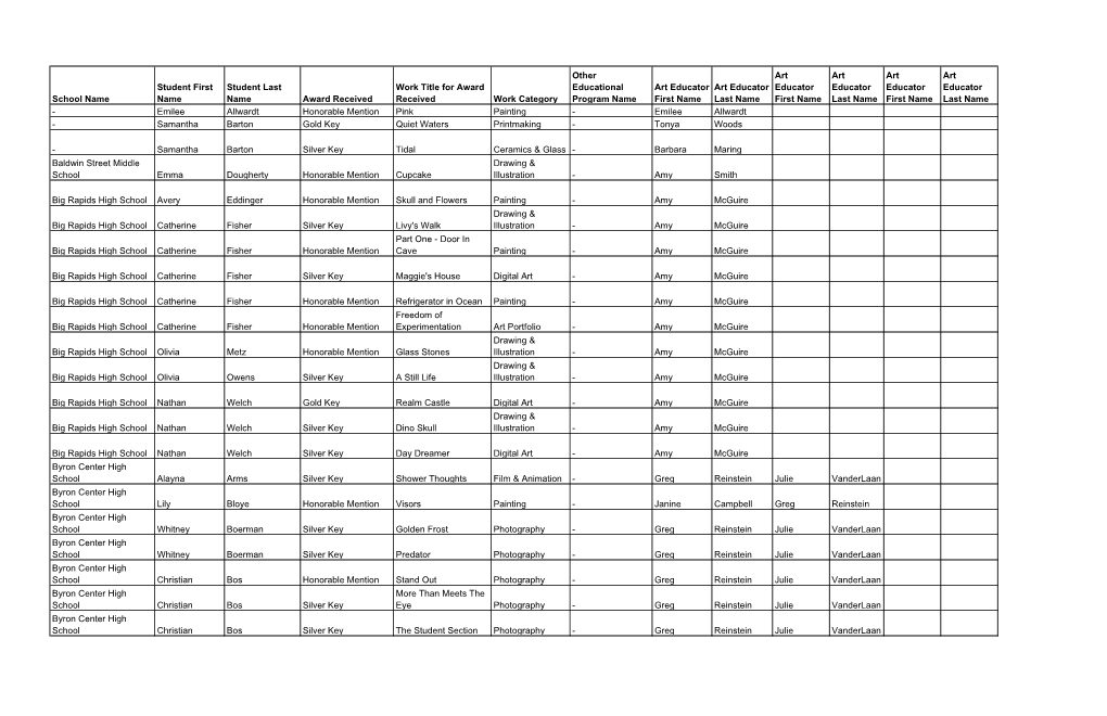 School Name Student First Name Student Last Name Award
