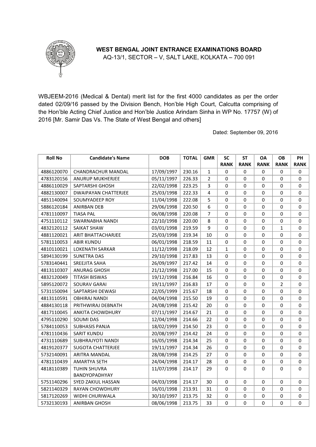 V, SALT LAKE, KOLKATA – 700 091 WBJEEM-2016 (Medical & D