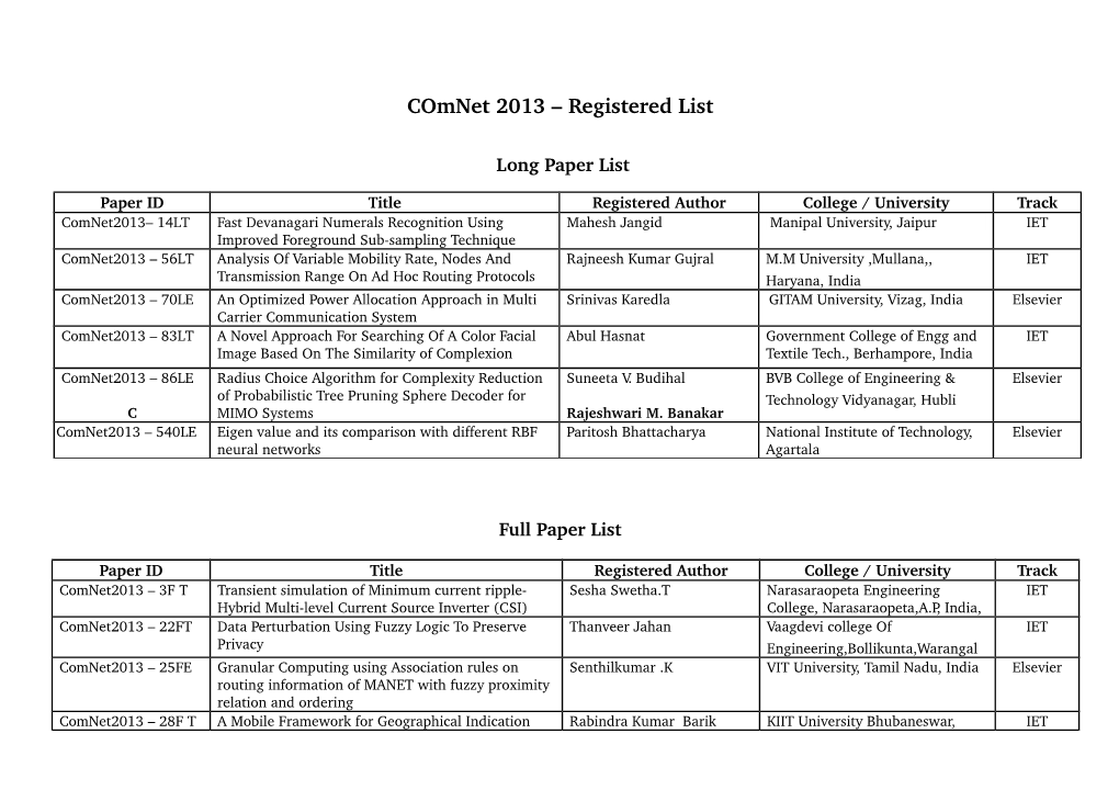 Comnet 2013 – Registered List