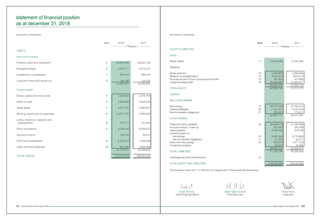 Engro Annual Report 2018 Sec 01