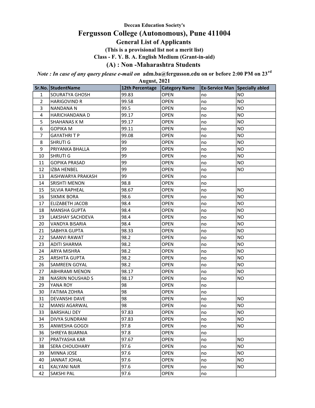 Fergusson College (Autonomous), Pune 411004 General List of Applicants (This Is a Provisional List Not a Merit List) Class - F