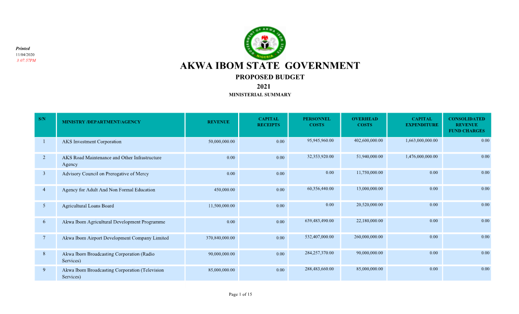 Akwa Ibom State Government Proposed Budget 2021 Ministerial Summary