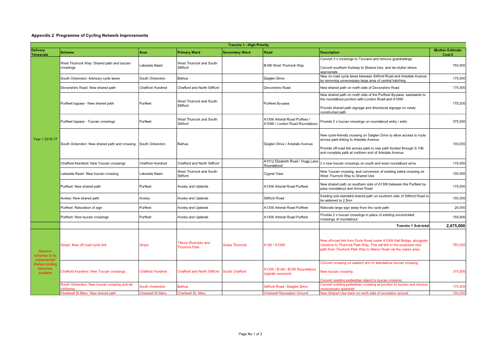 Appendix 2 Programme of Cycling Network Improvements