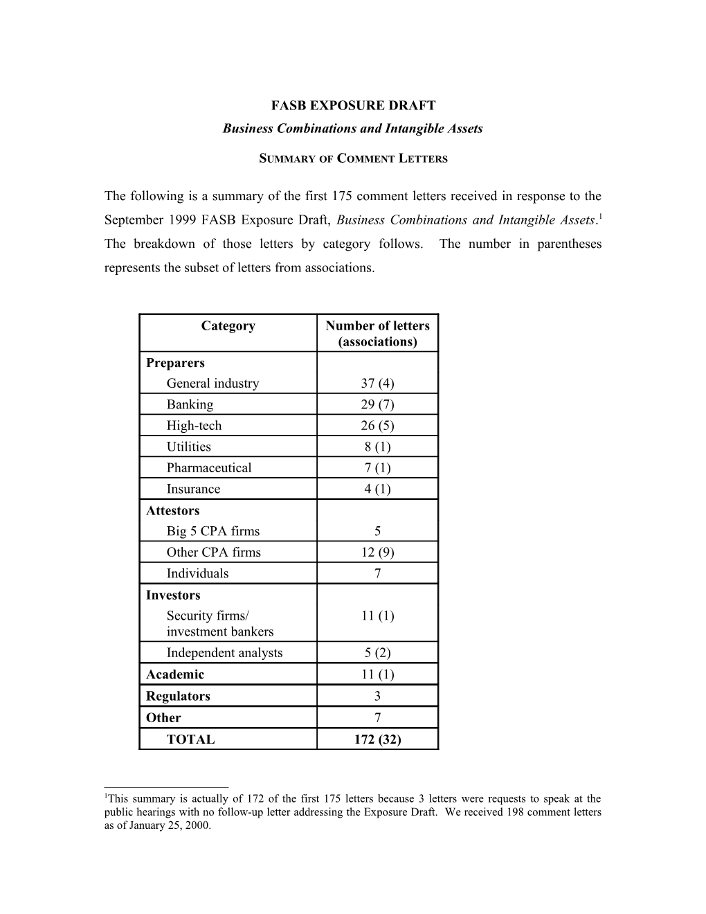 Summary of Comment Letters on the Proposed Statement