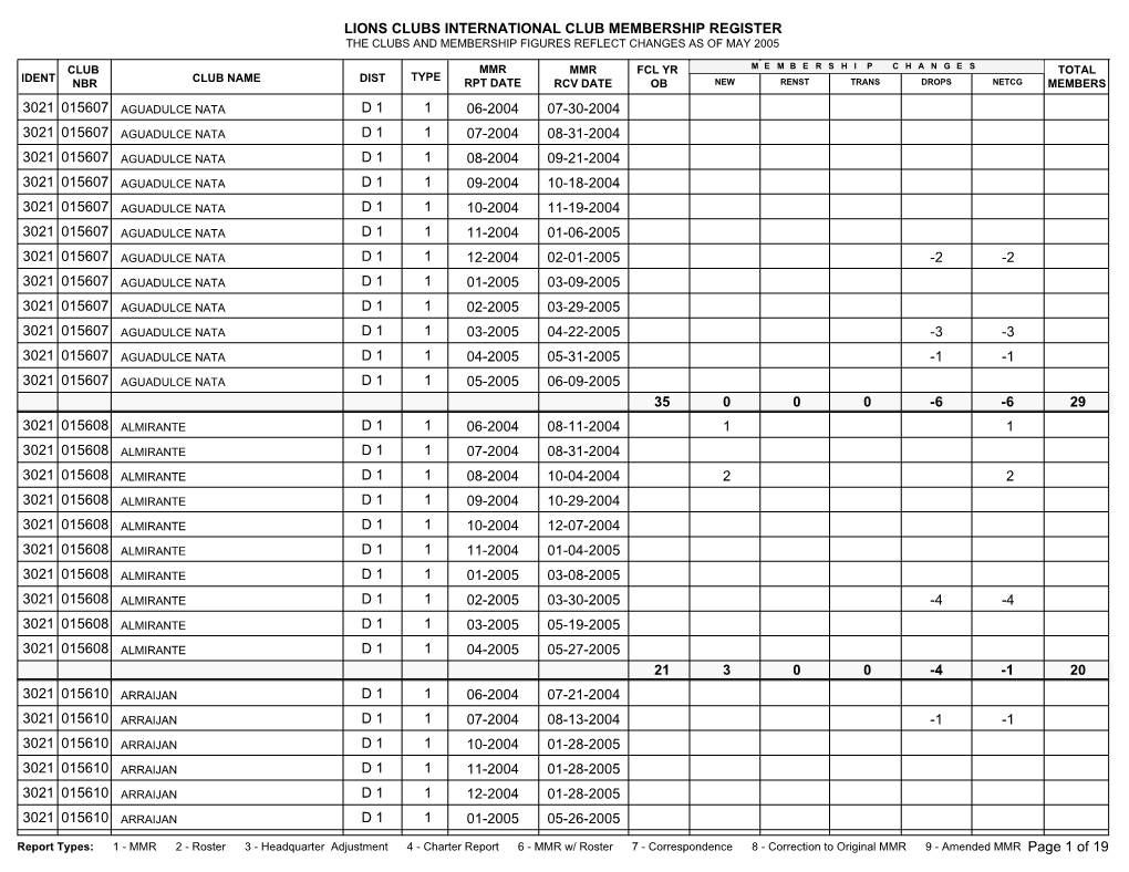 Lions Clubs International Club Membership Register the Clubs and Membership Figures Reflect Changes As of May 2005