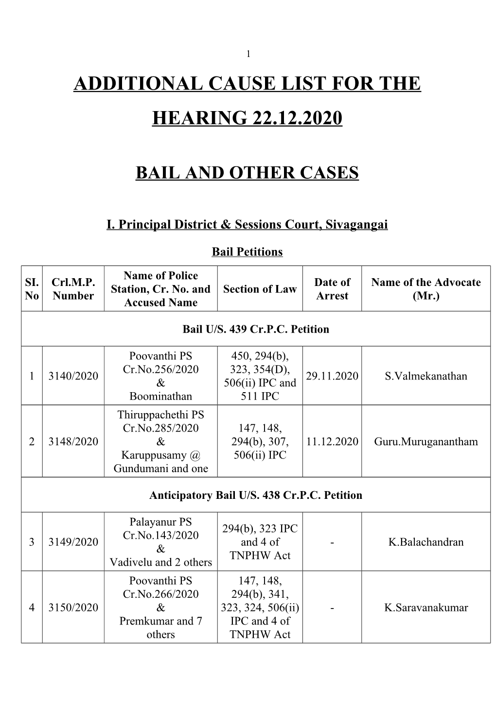 Additional Cause List for the Hearing 22.12.2020