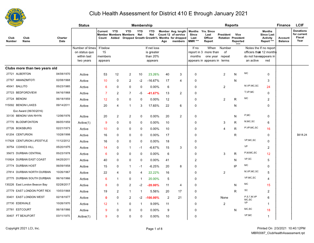 Club Health Assessment MBR0087