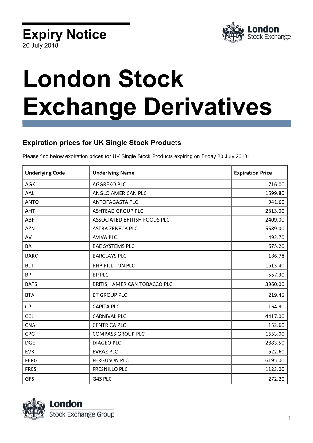 London Stock Exchange Derivatives