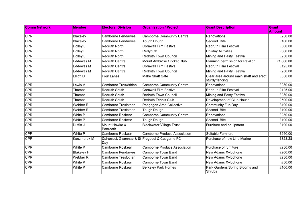 Comm Network Member Electoral Division Organisation / Project