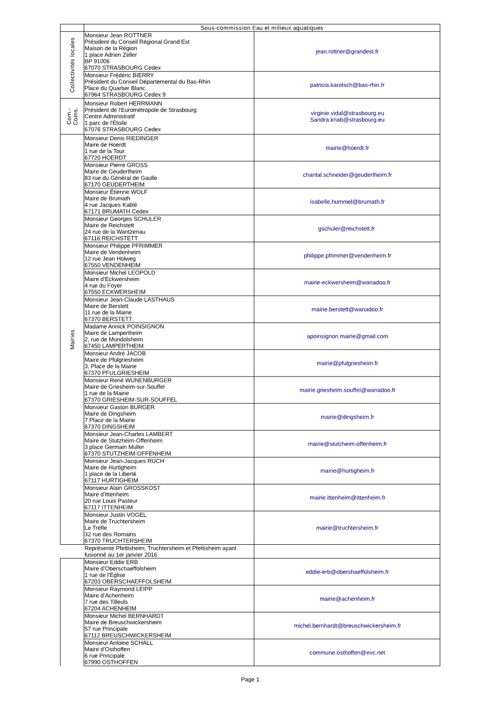 Liste Des Membres De La Sous Commission Eau Et Milieux