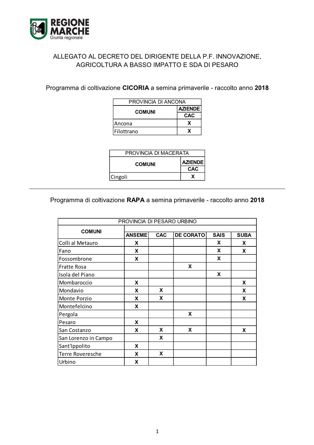 Allegato Al Decreto Del Dirigente Della Pf Innovazione