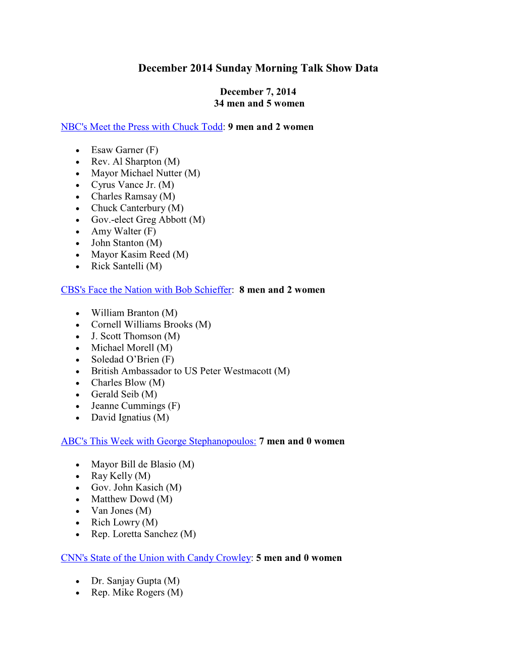 December 2014 Sunday Morning Talk Show Data