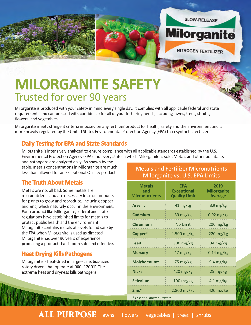 Milorganite Fertilizer Safety Sheet