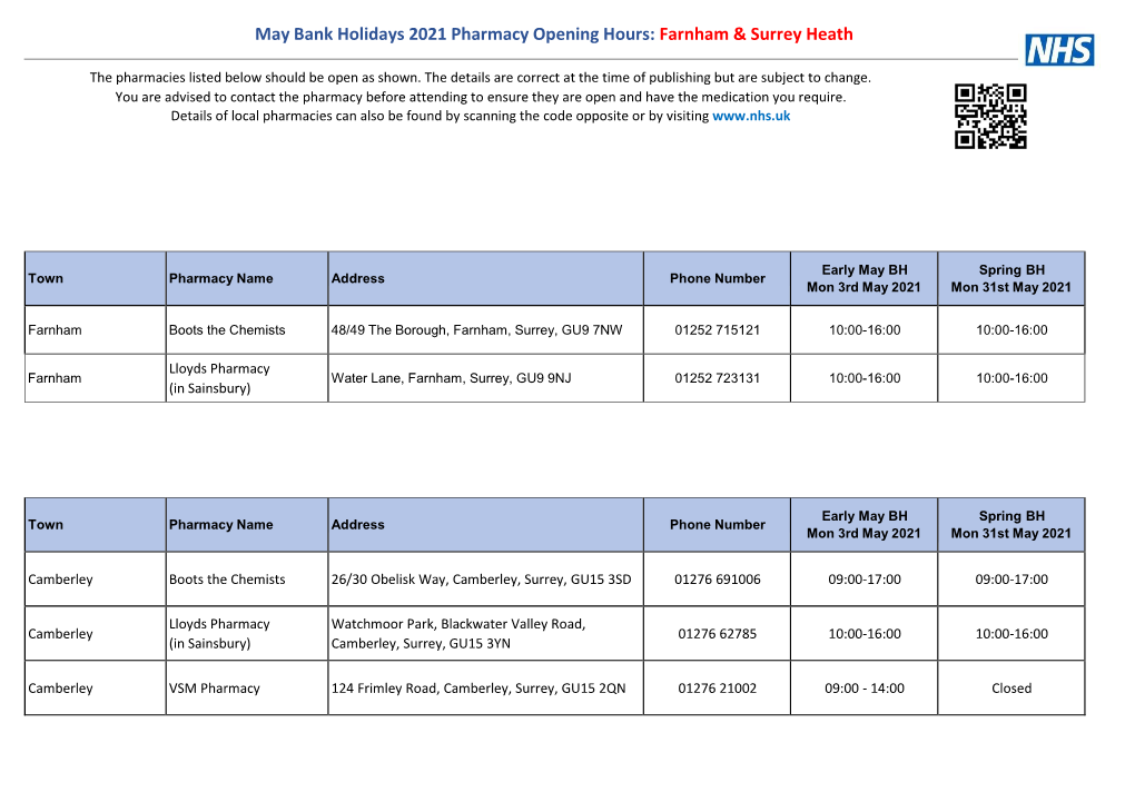 May Bank Holidays 2021 Pharmacy Opening Hours: Farnham & Surrey