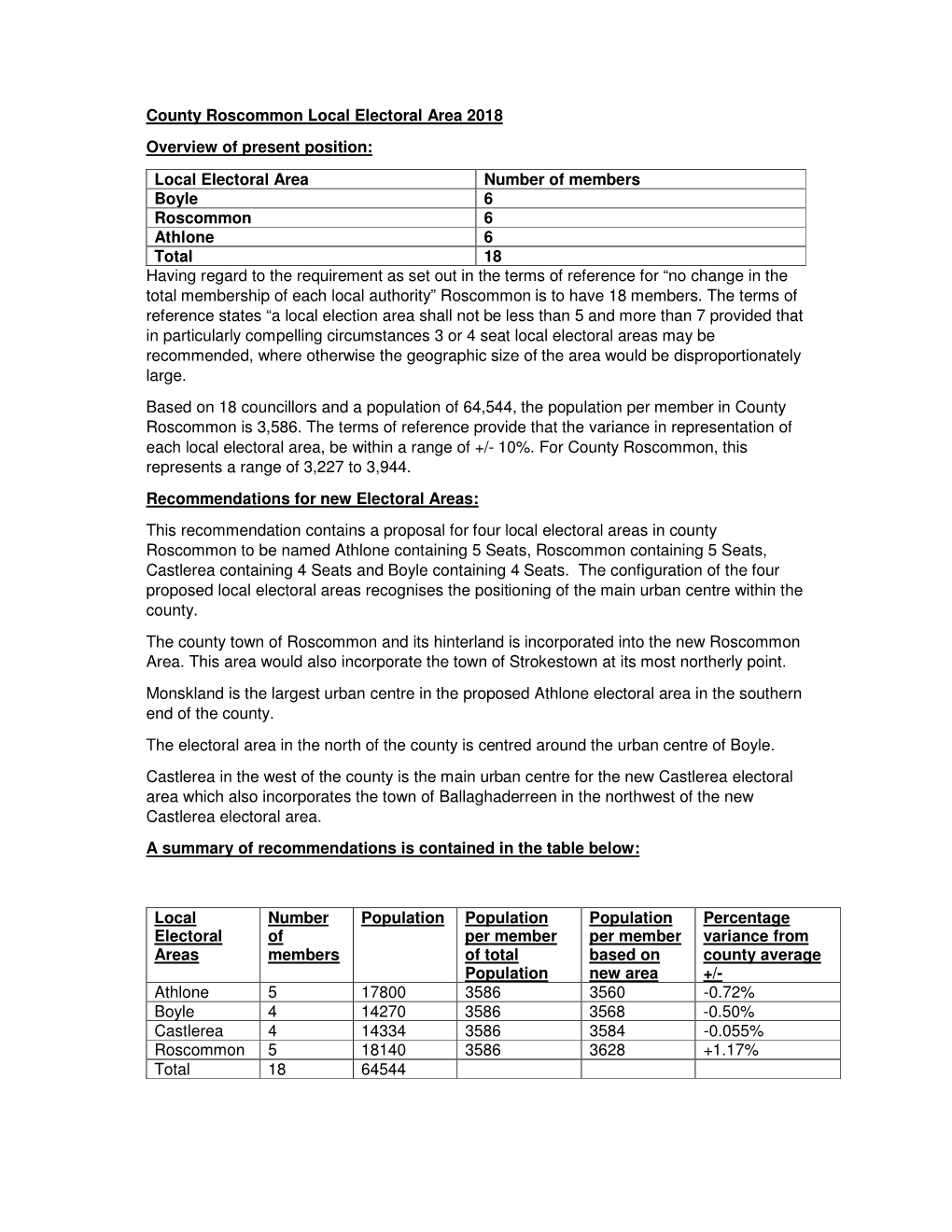 County Roscommon Local Electoral Area 2018 Overview of Present Position