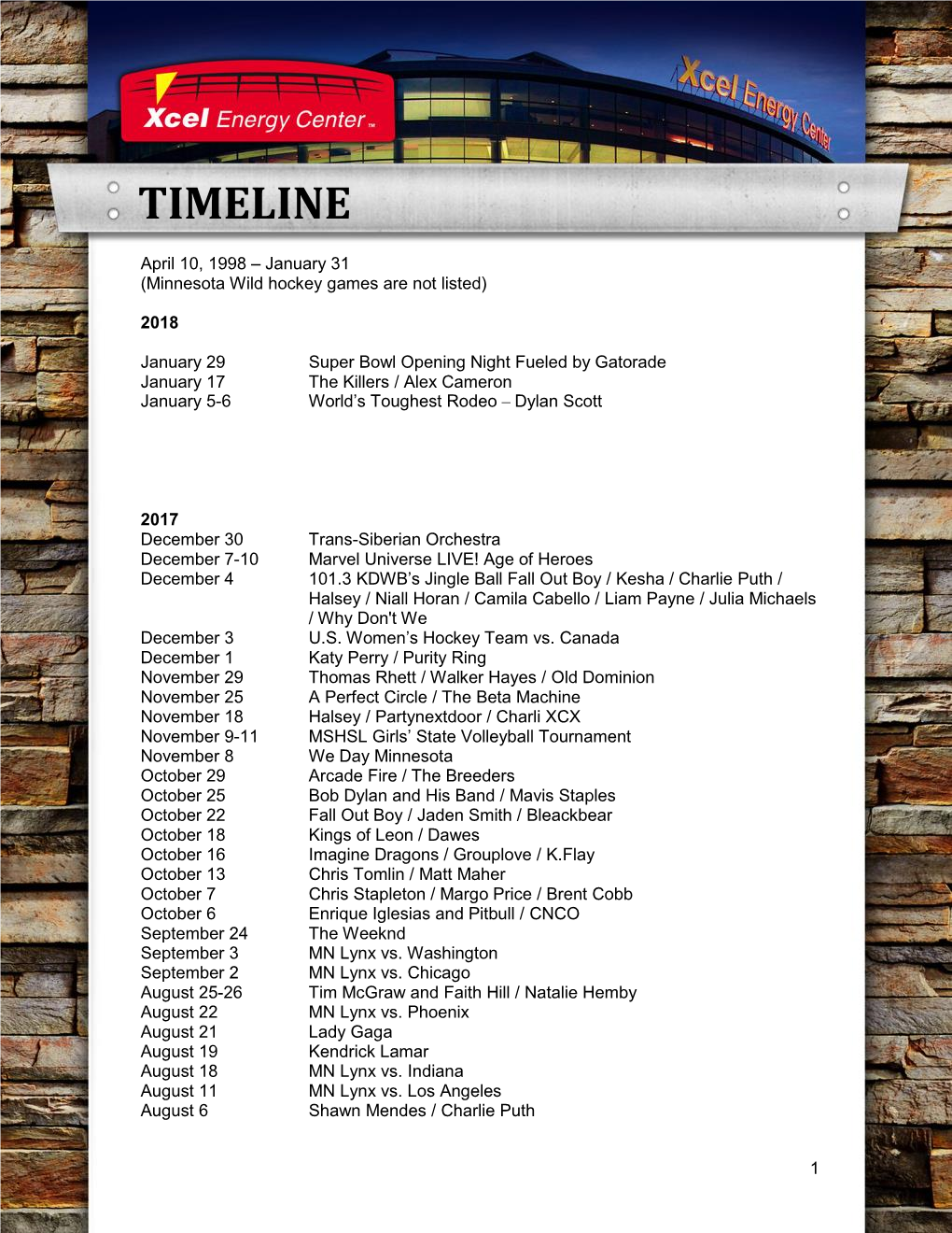 Xcel Energy Center Timeline