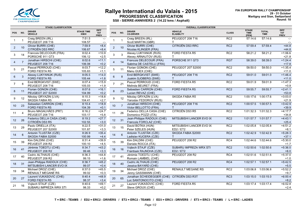 Rallye International Du Valais