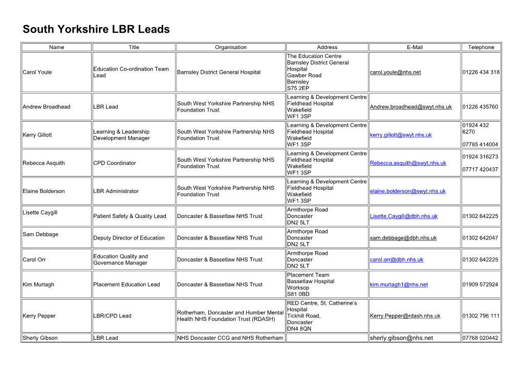 South Yorkshire LBR Leads