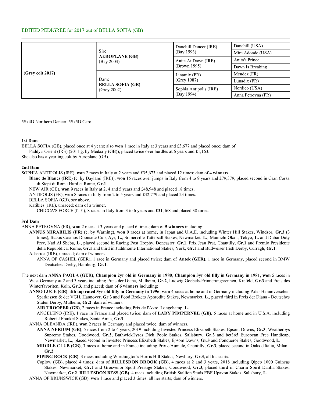 PEDIGREE for 2017 out of BELLA SOFIA (GB)