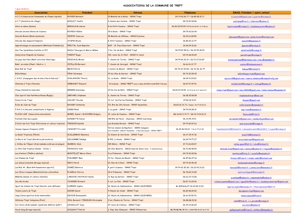 Associations De La Commune De Trept