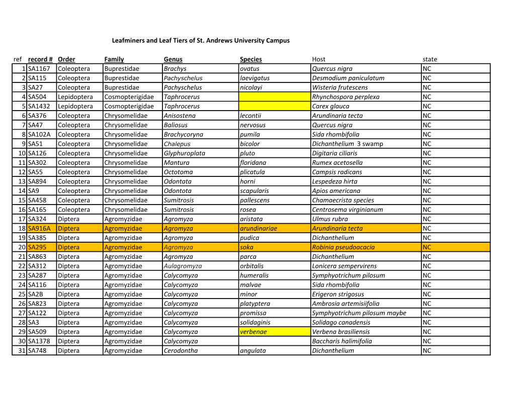 St. Andrews List of Leafminers and Leaf Tiers