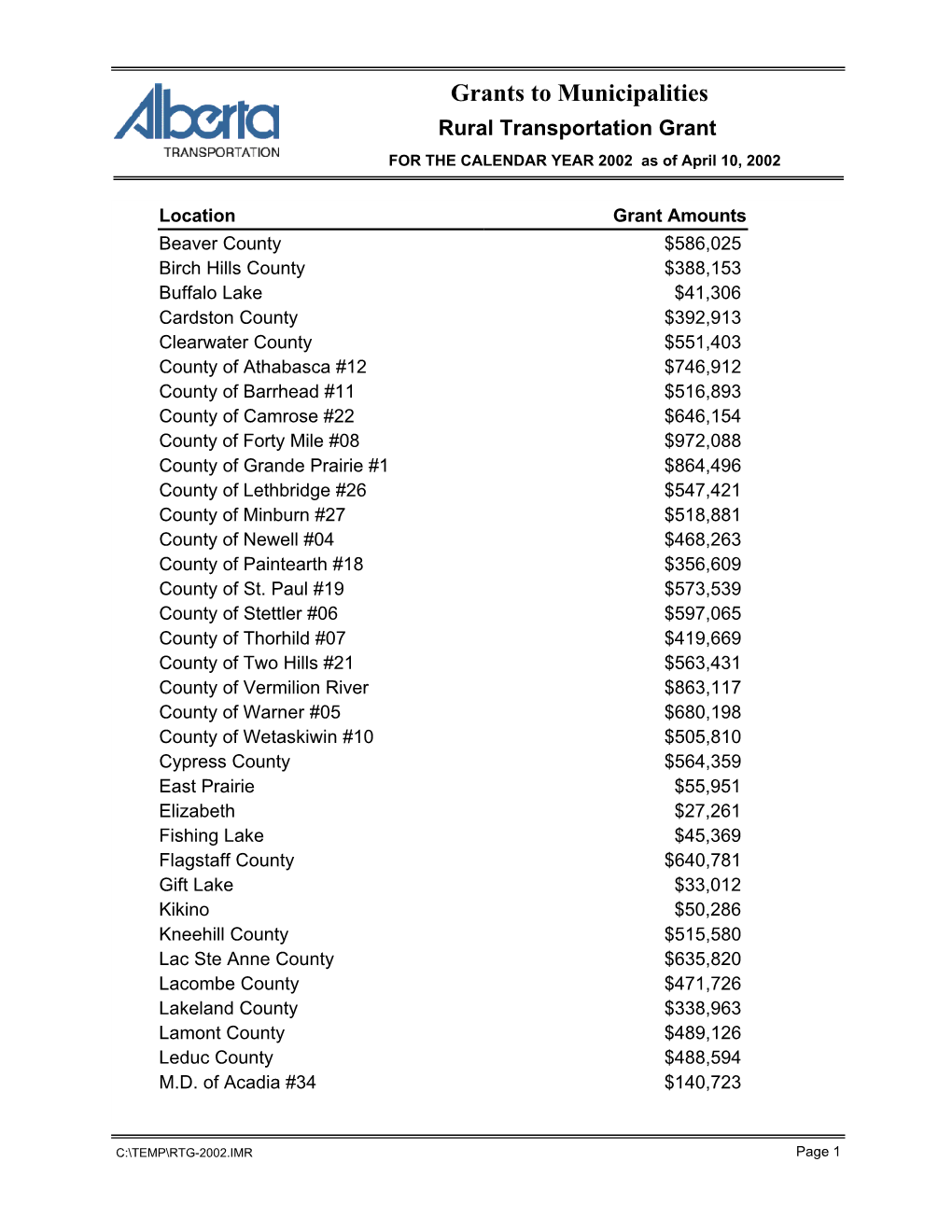 Rural Transportation Grant for the CALENDAR YEAR 2002 As of April 10, 2002