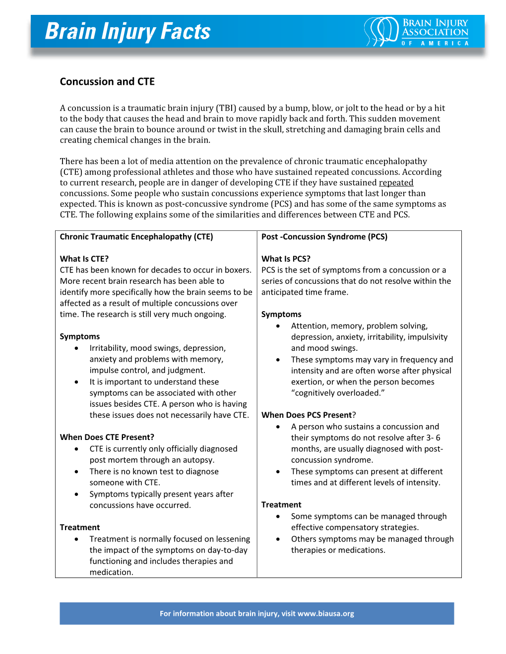 Concussion and CTE