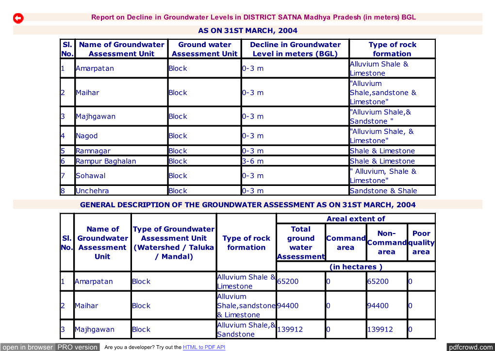 Groundwater Levels in DISTRICT SATNA of WRD Madhya Pradesh