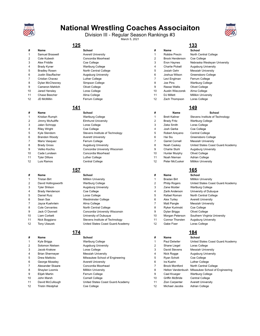 NWCA D3 Rankings