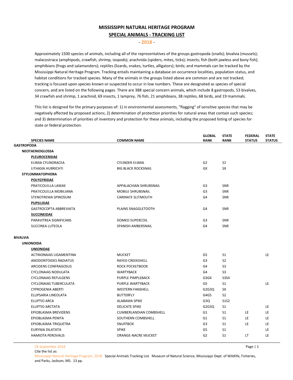 Mississippi Natural Heritage Program Special Animals - Tracking List - 2018