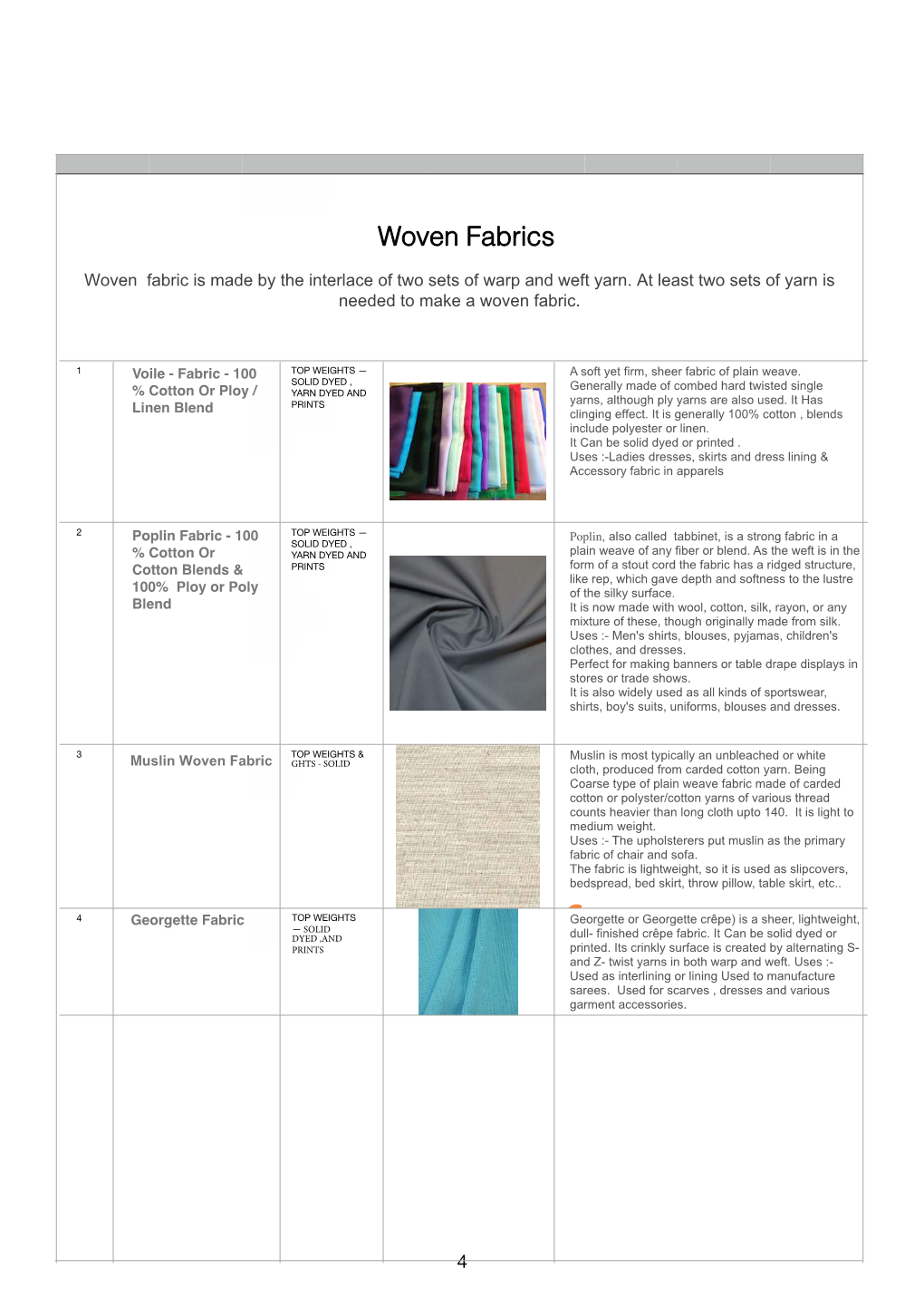 Woven Fabrics