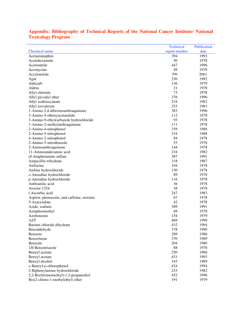 National Cancer Institute/National Toxicology Program