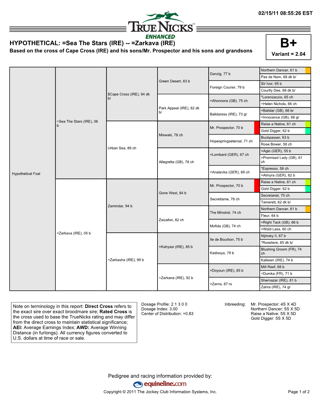 HYPOTHETICAL: =Sea the Stars (IRE) -- =Zarkava (IRE) B+ Based on the Cross of Cape Cross (IRE) and His Sons/Mr