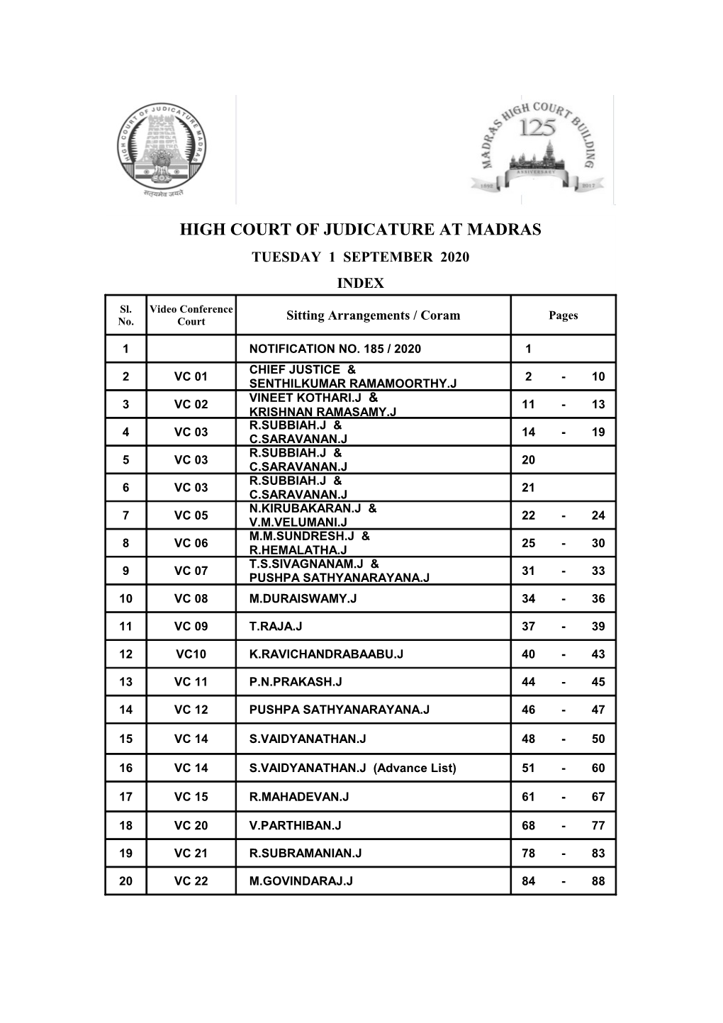 High Court of Judicature at Madras Tuesday 1 September 2020 Index