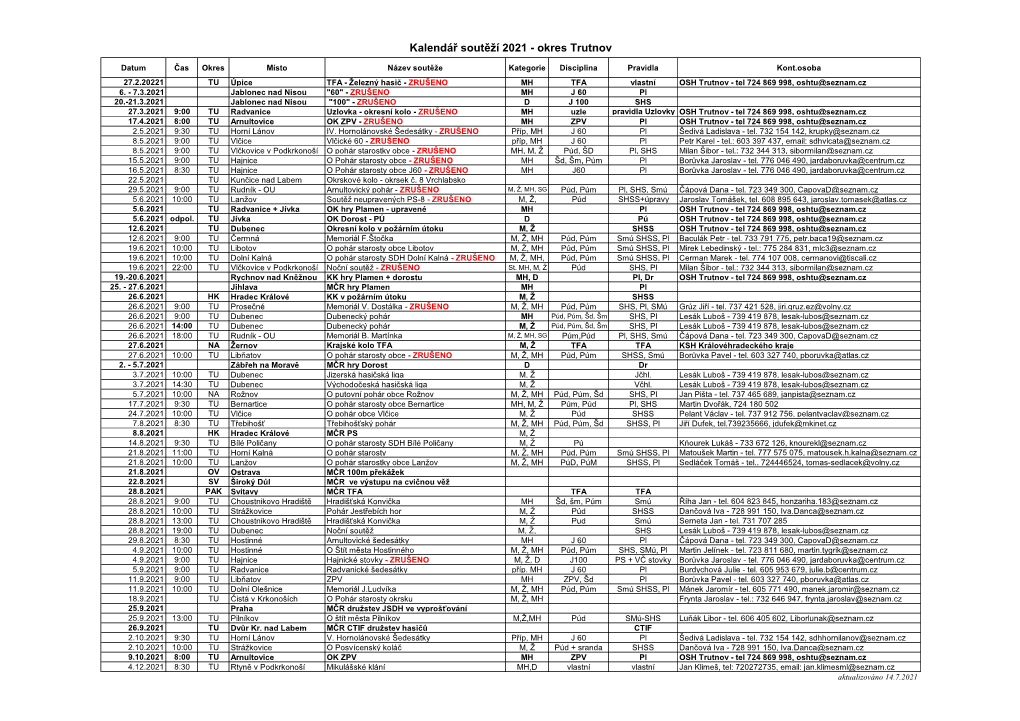 Kalendář Soutěží 2021 - Okres Trutnov