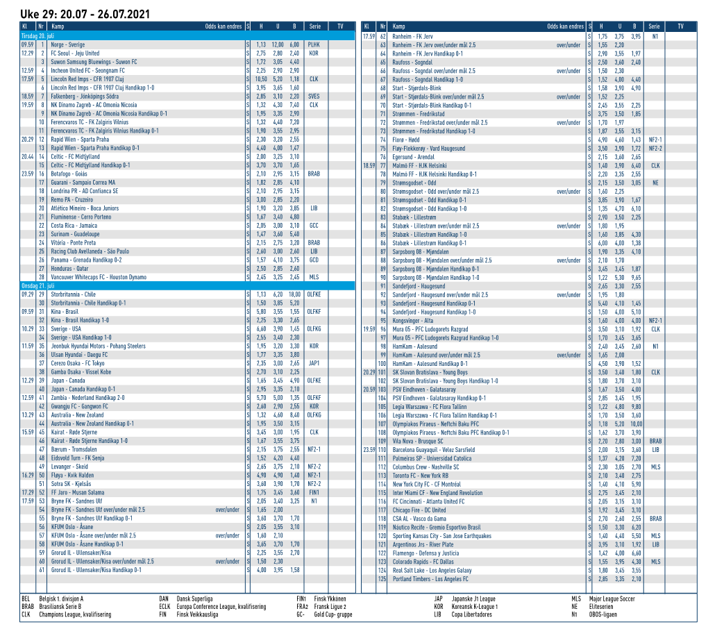 Uke 29: 20.07 - 26.07.2021 Kl Nr Kamp Odds Kan Endres S H U B Serie TV Kl Nr Kamp Odds Kan Endres S H U B Serie TV Tirsdag 20